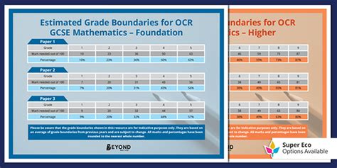 Read Ocr Foundation Maths Specimen Paper J512 Grade Boundaries 