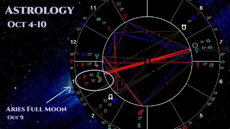 Oct 4 Astrology