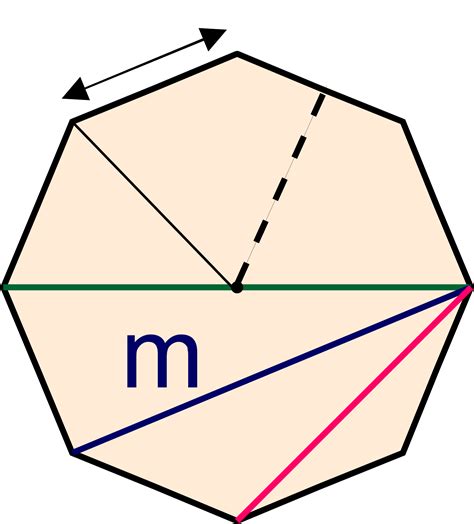 Octagon Calculator Shape Definition Area Of A Octagon - Area Of A Octagon