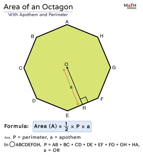 Octagon Formula For Area And Perimeter With Derivation Area Of A Octagon - Area Of A Octagon