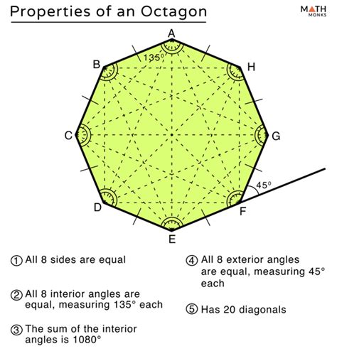Octagon Shape Definition Properties Formula Examples Sides And Picture Of Octagon Shape - Picture Of Octagon Shape