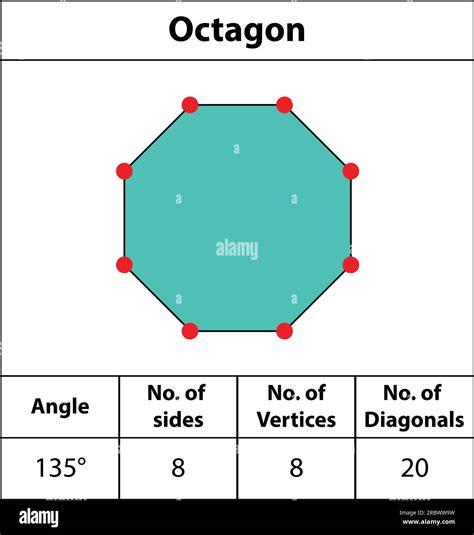 Octagon Shape Pictures Images And Stock Photos Picture Of Octagon Shape - Picture Of Octagon Shape