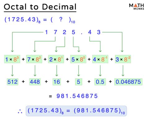 Octal To Decimal