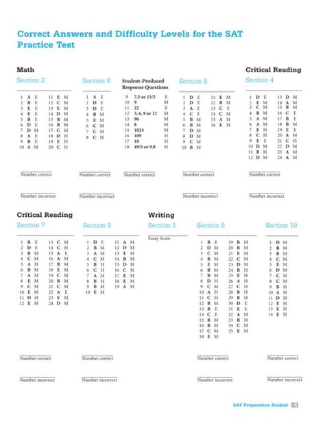 october sat test answer 2004