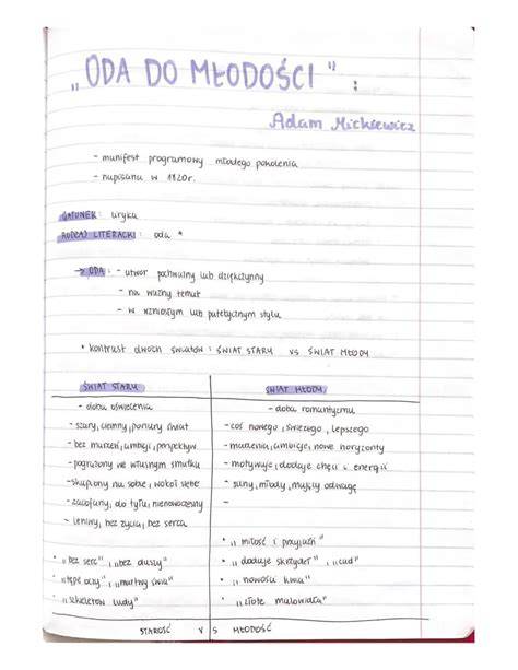 Oda Do Młodości Interpretacja