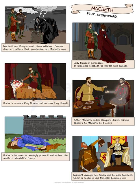 odalala summary of macbeth