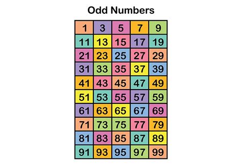 Odd And Numbers