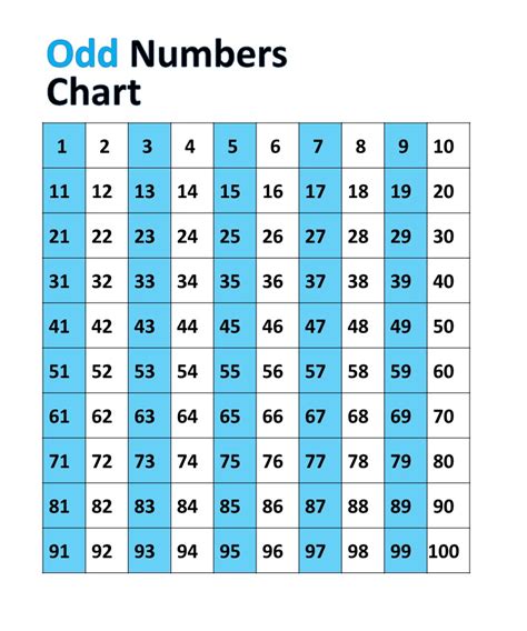 Odd Number Charts Printable For Kids 101 Activity Even And Odd Number Chart - Even And Odd Number Chart