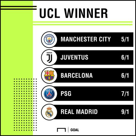 odds for champions league winners