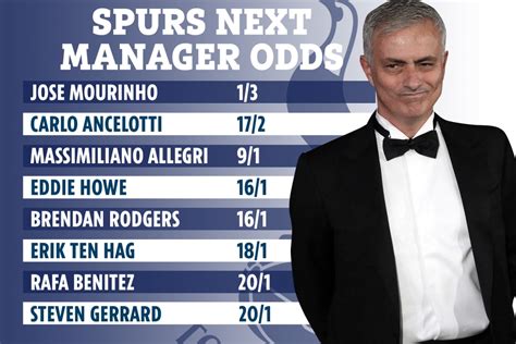 odds for spurs next manager