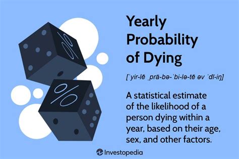 odds of dying