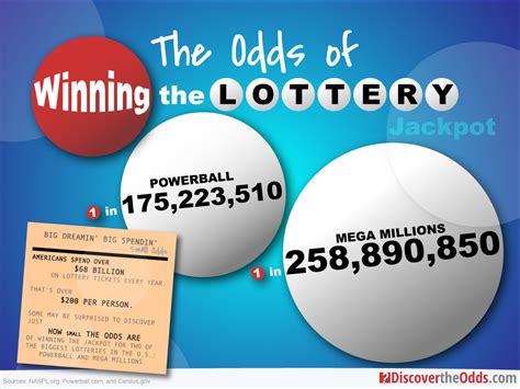 odds of winning the uk lottery
