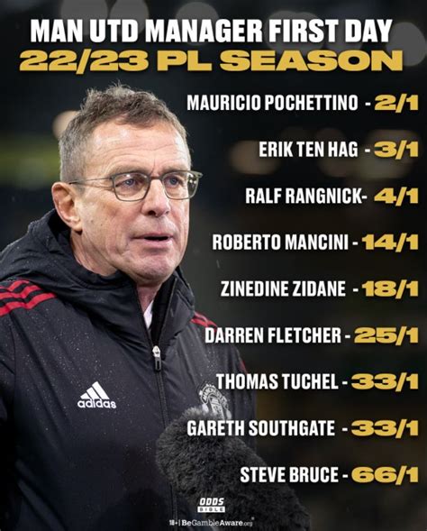 odds on next utd manager