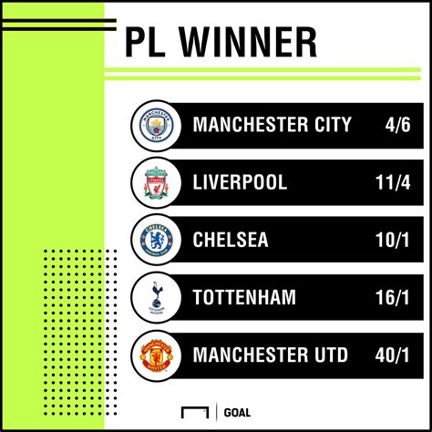 odds on premier league winners