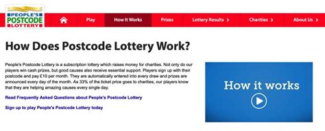 odds postcode lottery
