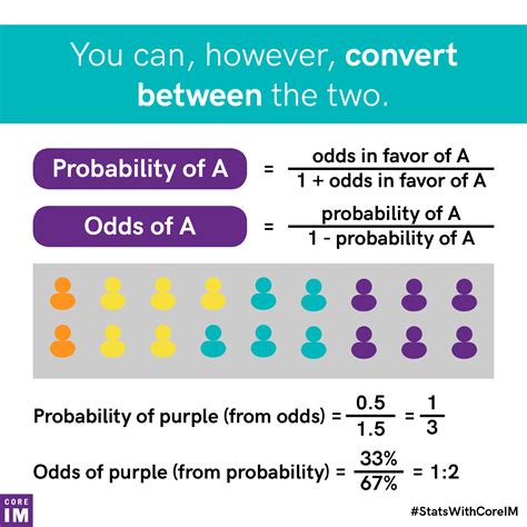 odds to probability