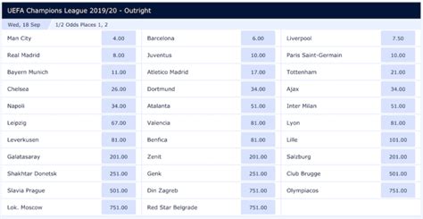 odds to win champions league outright