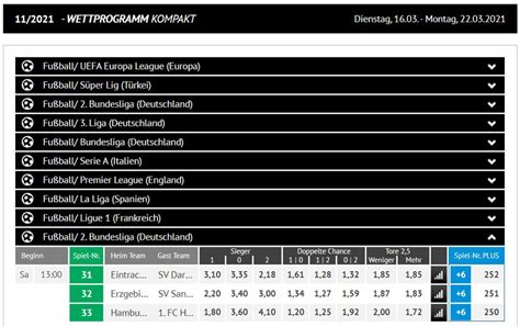 oddset wetten heute dvnt