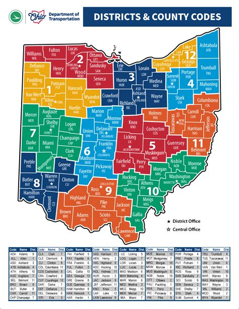 odot ohio