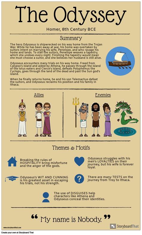 Odysseus 1 Summary
