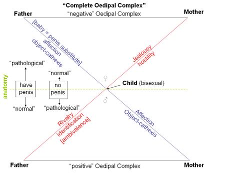 Oedipus Meaning