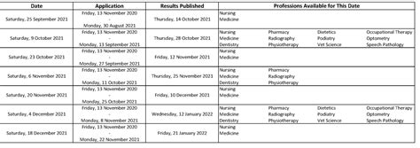 Oet Exam Dates 2021