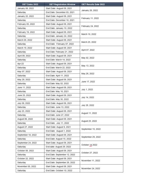 Oet Exam Dates 2022