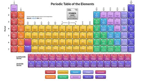 Of Elements Of Electronics By Bagde And Singh