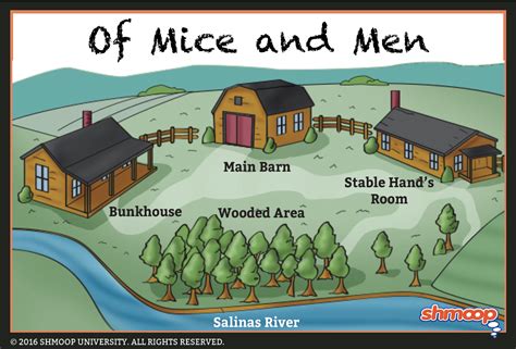 Of Mice And Men Setting