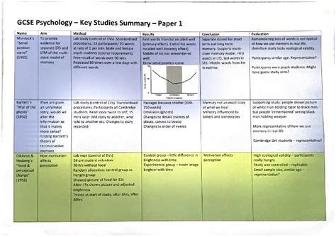 Of Studies Summary