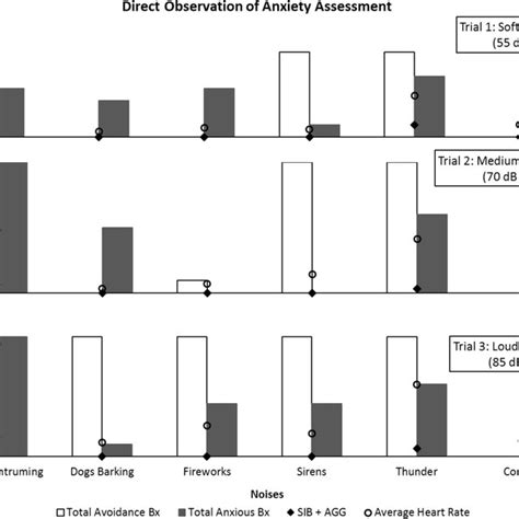 of the coping skills Multiple Stimulus Without Replacement