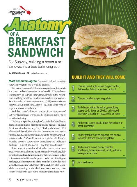 Full Download Of A Breakfast Sandwich Turbochef 