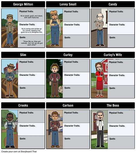 Read Online Of Mice And Men Character Chart 