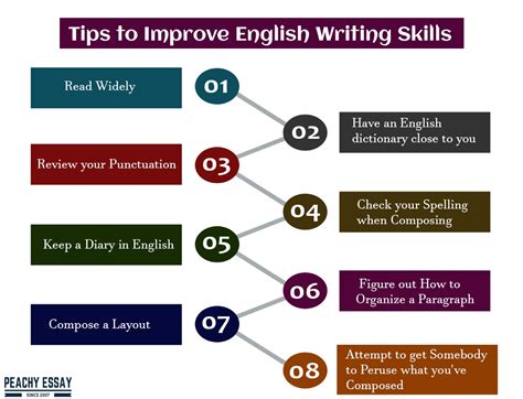 Download Of Speaking Writing And Developing Writing Skills In English 