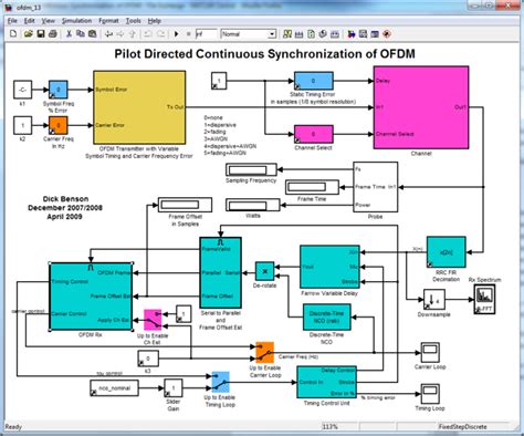 Ofdm Simulation In Matlab
