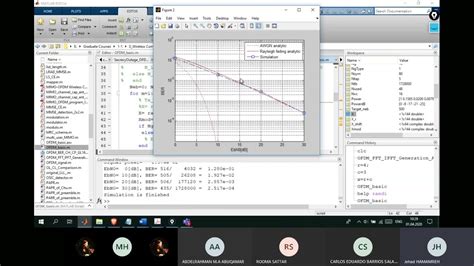 Read Ofdm Simulation In Matlab 