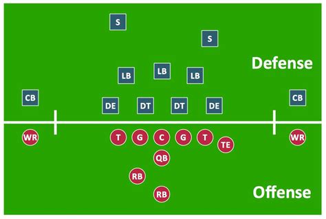 Offensive Line Positions