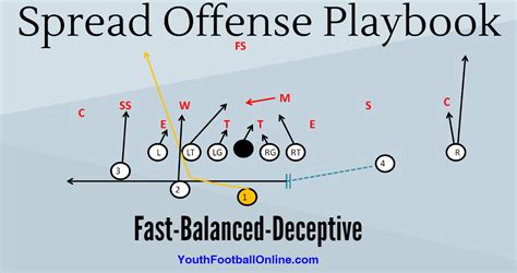 Offensive Playbook