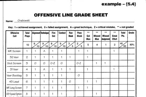 Read Online Offensive Line Grade Sheets 
