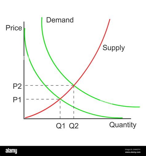 Offer And Demand