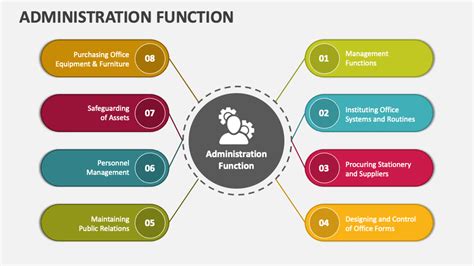 office administration management