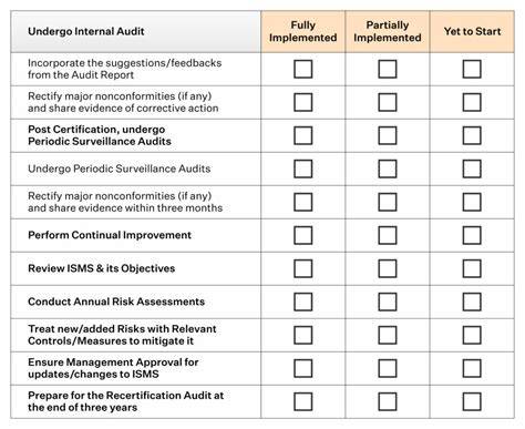 office audit checklist