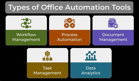 office automation tools