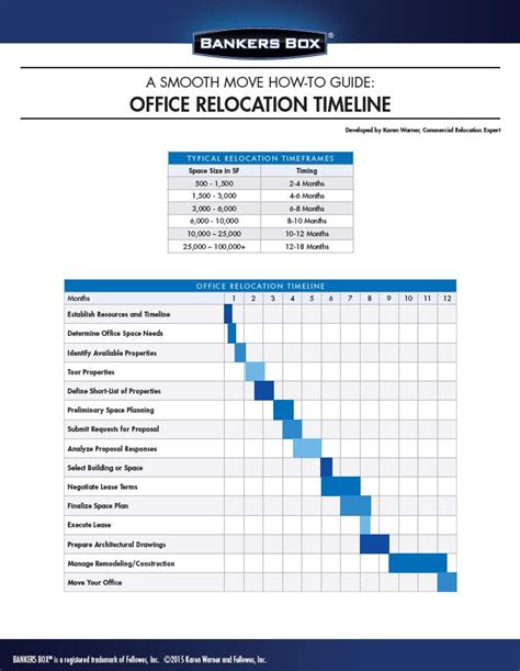 Office Relocation Planner: T H E Source For Planning, Managing And Executing Your Next Office Move – Today!