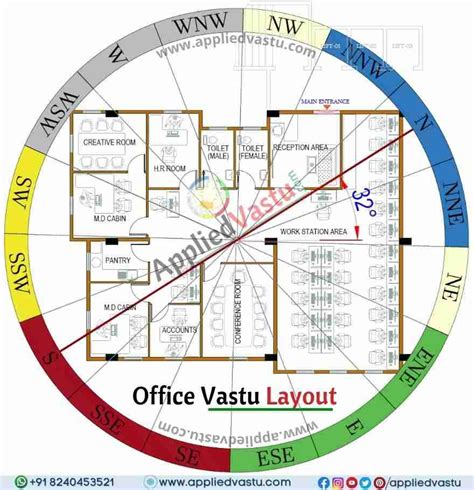 Office Vastu Chart