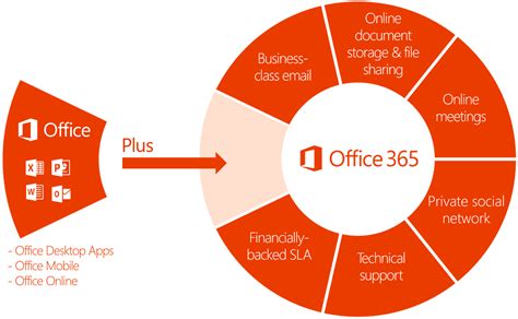 Read Online Office 365 Enterprise Deployment Guide 