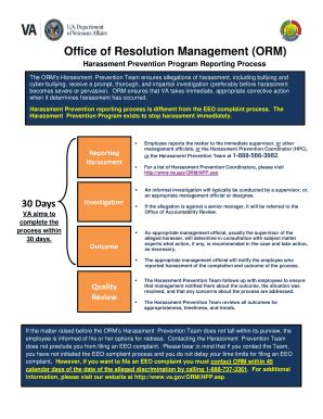 Read Online Office Of Resolution Management Training And Services C 