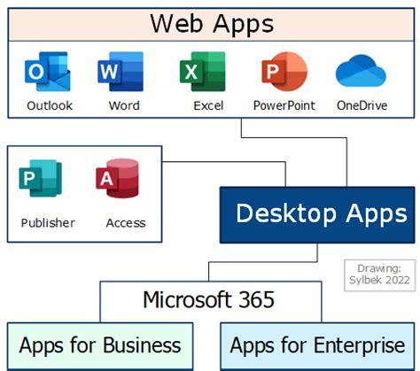 Read Office Web Apps Product Guide 