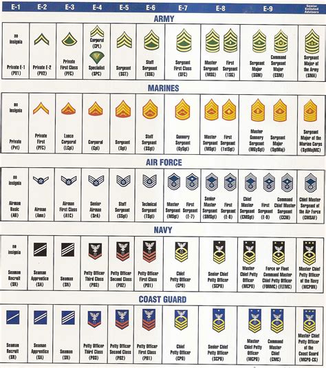 officer dating enlisted insignia
