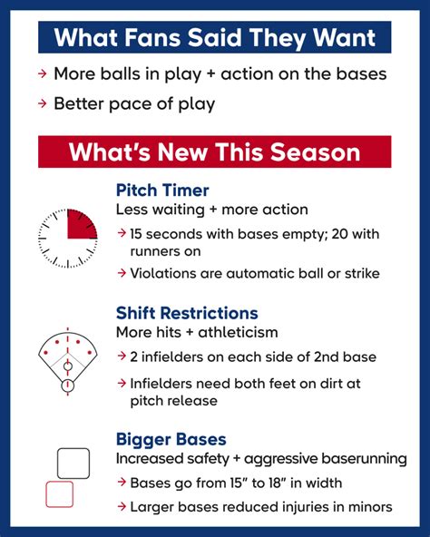 Official Baseball Rules 2022